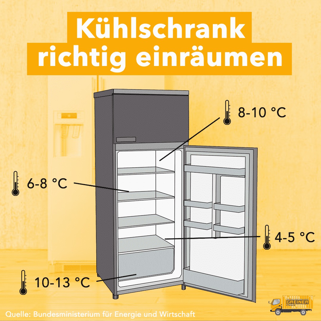 Side By Side Kühlschrank Richtig Einräumen Organisieren Sie Ihren Kühlschrank jetzt in wenigen Schritten!